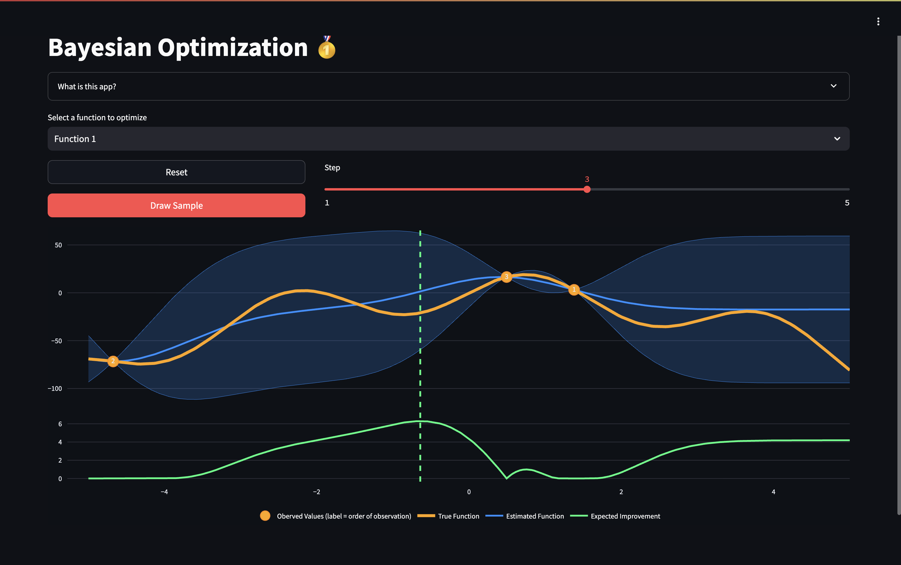 Bayesian Optimization
